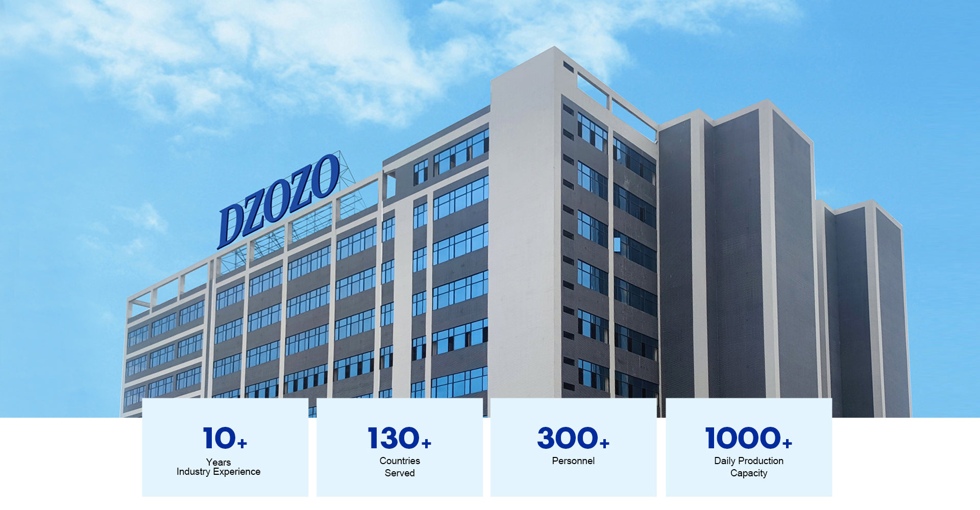 10+ Years Industry Experience，130+Countries Served，300+Personnel，1000+Daily Production Capacity.